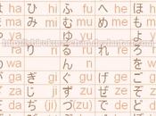 Repaso Japonés ¡Aprendamos escribir leer Hiragana!