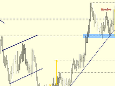gran oportunidad EURUSD