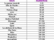 Lista participantes sorteo