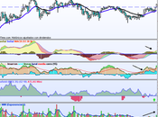 Duro Felguera, tener cartera