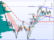 Envolvente bajista IBEX