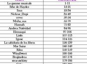 Resultado sorteo