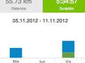 Running 2012 y... 55.73 km... podemos!!!