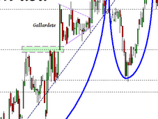 Análisis Meliá Hotels