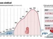 relación PSOE sindicatos subvenciones cosa)