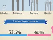 Obesidad infantil España: situación preocupante