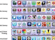 Apps educativas organizadas clasificadas