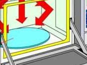 Peligros tecnología doméstica