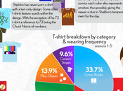 Infografia: Camisetas Sheldon Cooper
