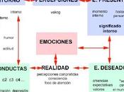 ¿Qué PNL? Programación Neuro Lingüistica