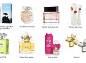 Perfumes para regalar esta Navidad