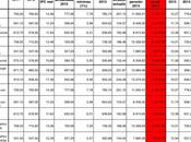 Congelación pensiones/subida pensiones