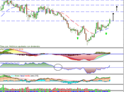 Doble ruptura Acciona