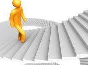 Eres emprendedor empírico?