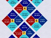 redes sociales países hispanohablantes Hechos estadísticas