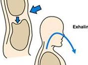 ¿Para sirve respiración diafragmática?