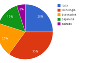 lectores para Navidad quieren...
