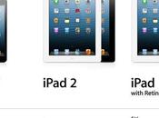 Apple acelera producción iPad Mini