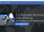 Google Zeitgeist presenta mejor 2012