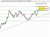 EUR/USD acaba definirse