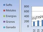 ¿Los precios commodities 2013?