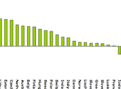 Europa: Variación emisiones Metano 1990-2010 país