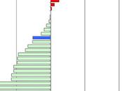 Europa: Variación emisiones PAHs 1990-2010 país