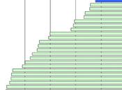 Europa: Variación emisiones Dioxinas Furanos 1990-2010 país