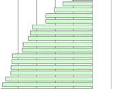 Europa: Variación emisiones 1990-2010 país