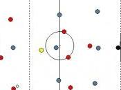 Ejercicios para mejora ataque directo