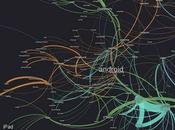 HiveMindMap, muestra información hashtags populares Twitter últimos días