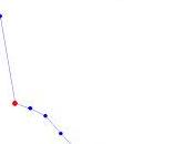 Obras ingenieria impactos ambientales