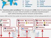 Infografía: gobiernos censuran internet