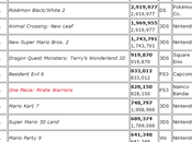 Juegos Vendidos Total Ventas Consolas Japón Durante 2012