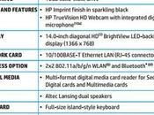 ingresará mercado Chromebook Pavilion pulgadas