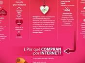 Valentín internet: Infografía.