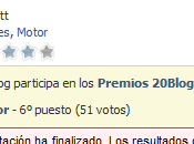 Resultados etapa votacion concurso 20minutos.es