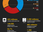 Resumen Internet 2012 (#infografía)