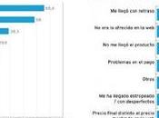 Comprar comprar Internet: cuestión