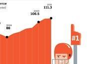 Superbowl: evento publicitario mundo