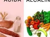 ¿Qué Dieta Alcalina?