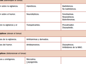 Drogas duras drogas blandas