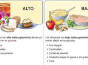 consiste índice glucémico alimentos?