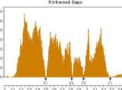 reino asteroides vacíos Kirkwood