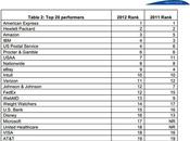 empresas confiables privacidad /2012