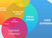 Componentes básicos Experiencia Usuario (UX)