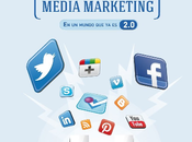 Cómo preparar Plan Social Media Marketing libro