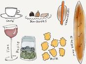 planes gourmet para esta semana Barcelona