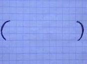 ¿Cuándo usar paréntesis?