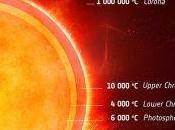 Similitudes atmosféricas entre vecino gemelo Alpha Centauri